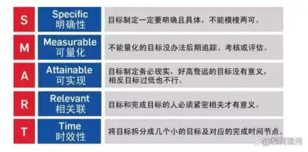 项目管理的本质是什么？